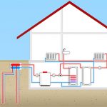 Тепловой насос как современный подход к отоплению и охлаждению