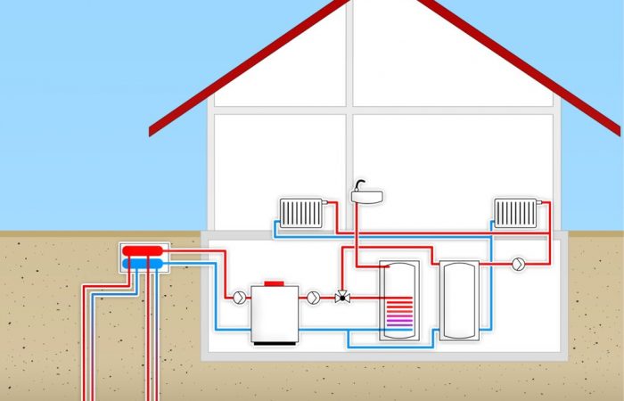Тепловой насос как современный подход к отоплению и охлаждению